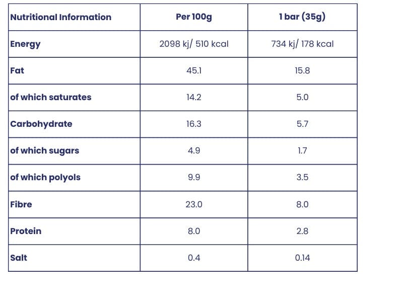 Keto Pecan, Hazelnut & Cocoa Bar 35g