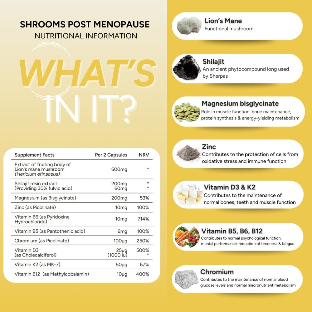 Nutritional information card for shrooms post menopause on a yellow background