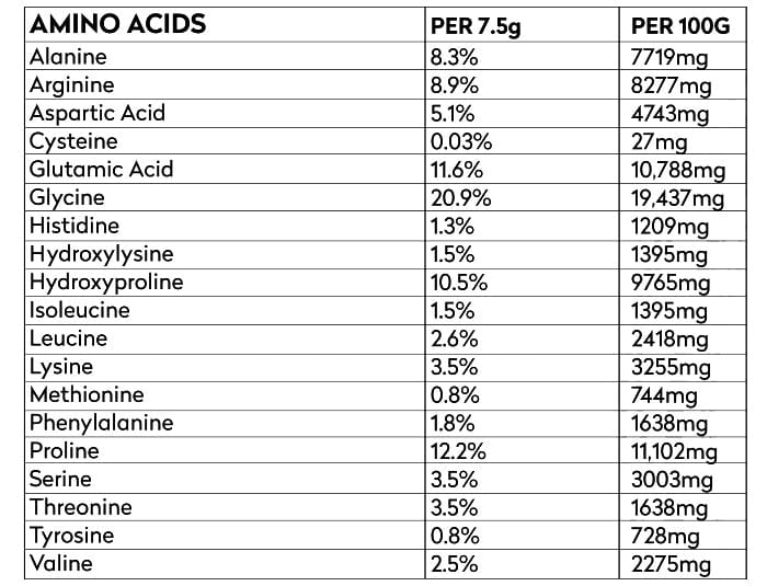 Planet Paleo Marine Collagen 195g