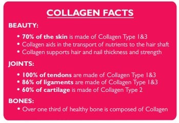 Neocell Collagen Powder 6600mg 198g