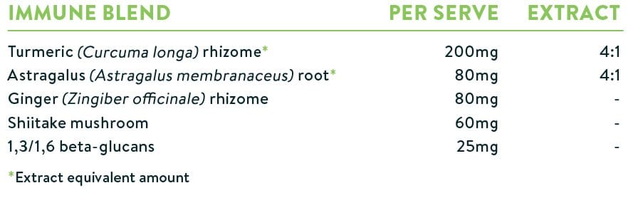 Nuzest Good Green Vitality