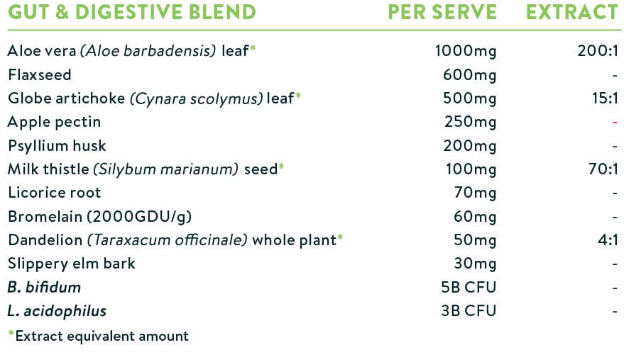 Nuzest Good Green Vitality