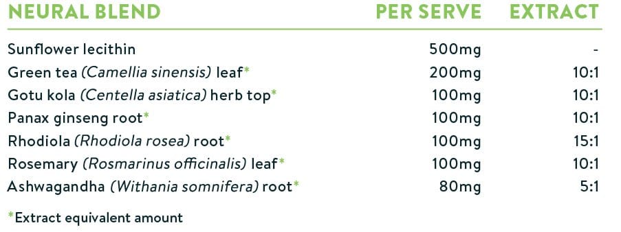 Nuzest Good Green Vitality