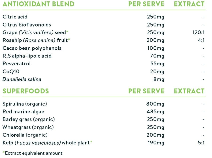 Nuzest Good Green Vitality