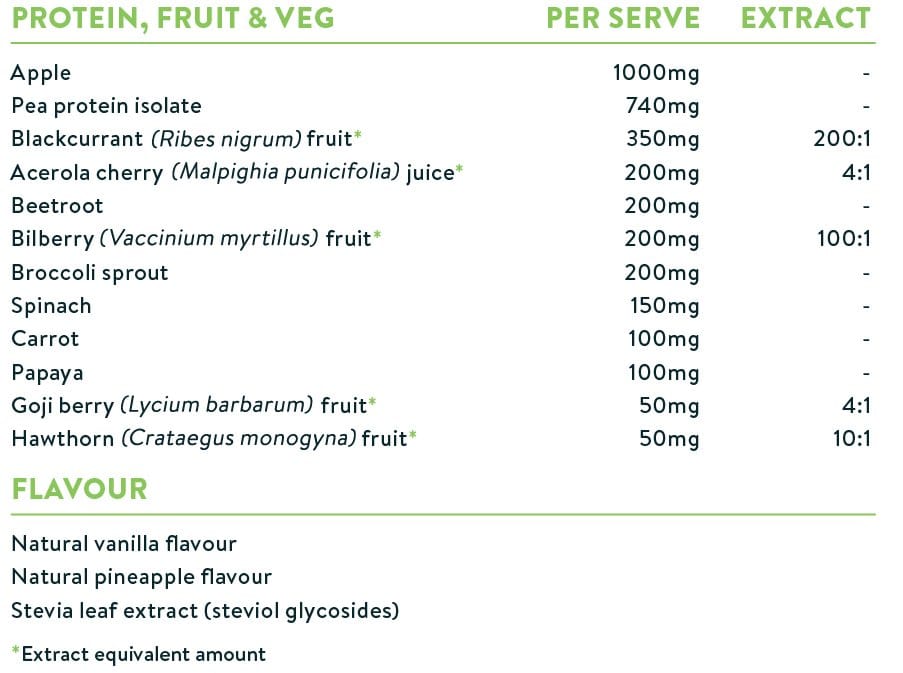 Nuzest Good Green Vitality