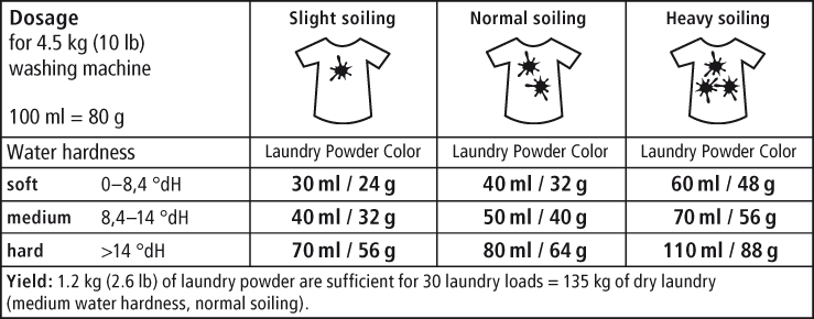 Sonett Laundry Powder Colour Sensitive 1.2kg