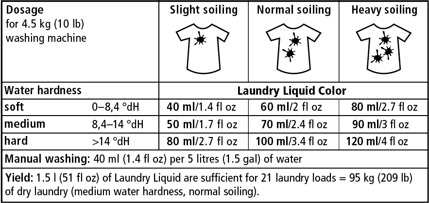 Sonett Laundry Liquid Colours Mint & Lemon 1.5lt