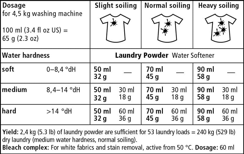 Sonett Laundry Detergent Powder 1.2kg