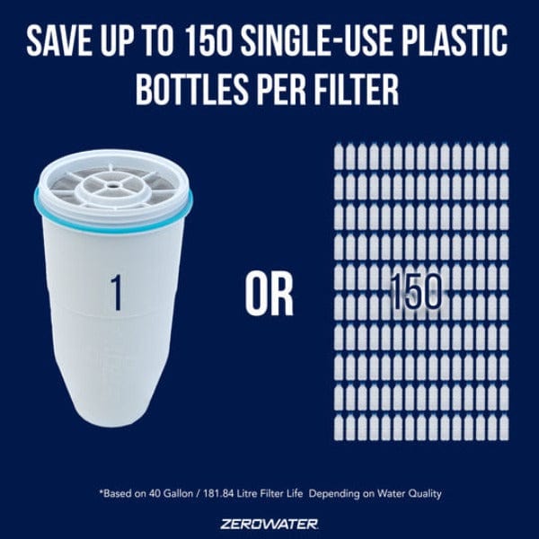 Zero Water Jug Filter 1.7ltr + Free Water Quality Tester 
