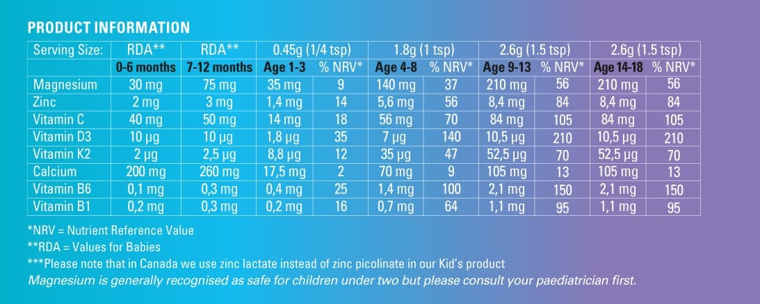 Mag365 Kids Passionfruit Flavour 300g