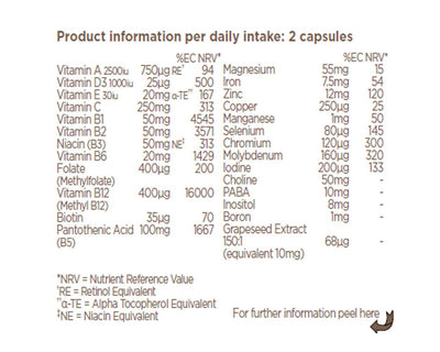 Biocare Methyl Multinutrient 60 Caps